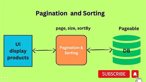 تصویر کا نتیجہ برائے Pagination in Spring Boot