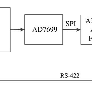 Inertial Navigation Block Diagram に対する画像結果