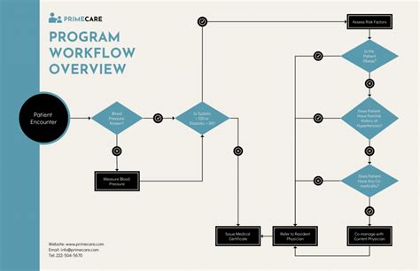 Process Workflow Diagram