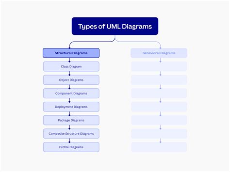 Image result for UML Static Class Diagram