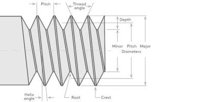Metric Thread Chart: A Guide to The Right Size - QC Hydraulics