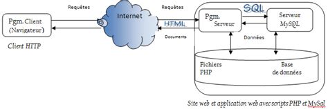 Client/Server Architecture Web Application に対する画像結果