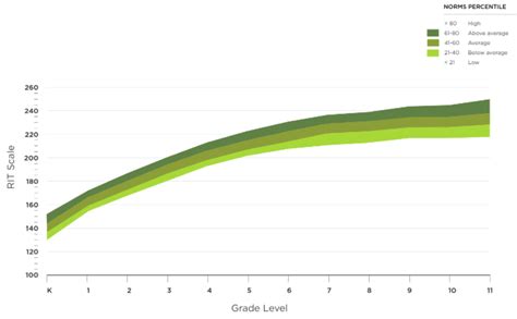 Toradh íomhá ar Weekly Score Graph