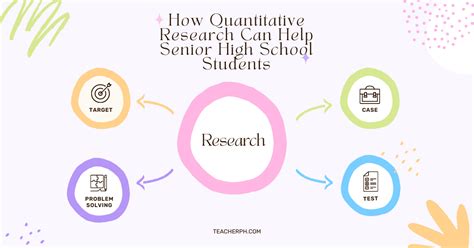 Toradh íomhá ar Title of Quantitative Research