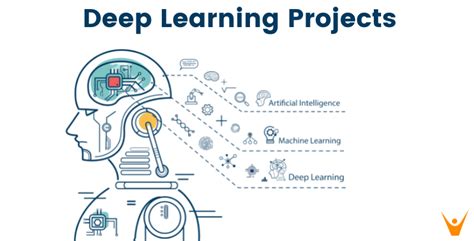 Deep Learning Projects に対する画像結果