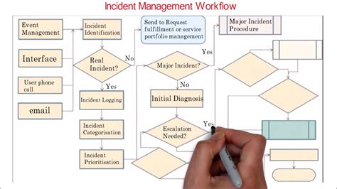Toradh íomhá ar Queue Diagram for Workflow Management System