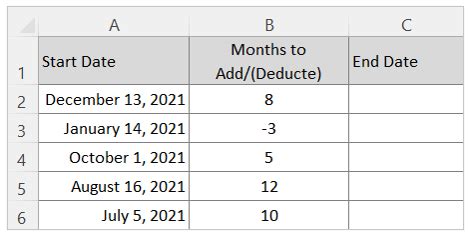 Image result for HW to Add Months in a Date in Excel