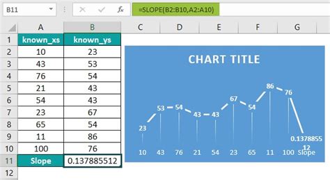 Image result for Slope in Exel
