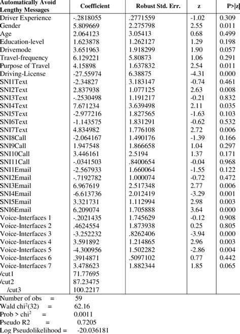 Image result for How to Record Data for Ordinal Logistic Regression