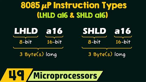 Image result for Lhld Timing Diagram