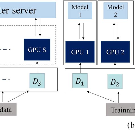 +Data Parallelism in Datbase に対する画像結果