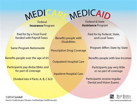Image result for Medicaid Services
