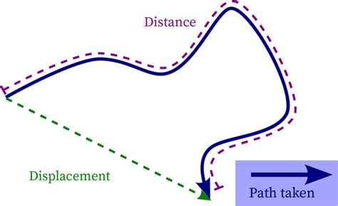 Image result for What Is Maximum Linear Displacement