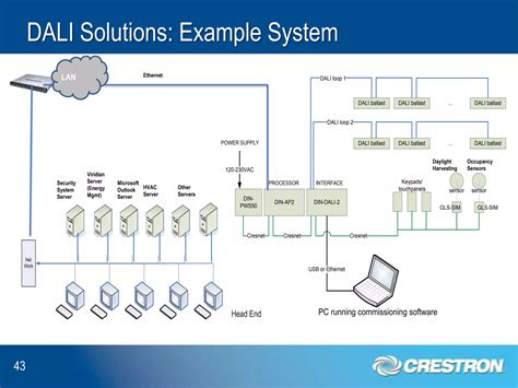 Dali Lighting Control System Logo に対する画像結果
