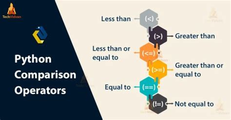 Image result for Less than Python Operator