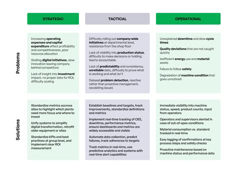 Image result for Actimize Production Monitoring