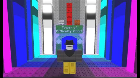 Tower of Difficulty Chart: Revamp (INSANE DIFFICULTY) | Roblox Juke's ...