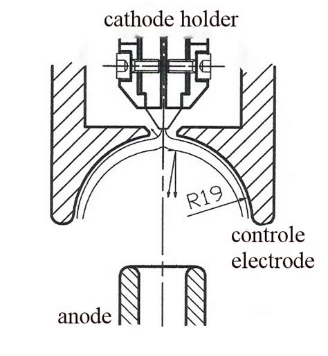 Image result for Generator Detector Beam