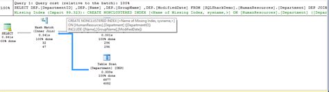Image result for What Happen When Query SQL Server
