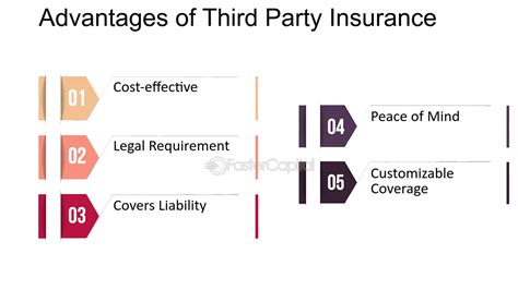 Toradh íomhá ar Third Party Insurance CTP Logo