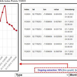 Image result for Table Converted into a Line Graph