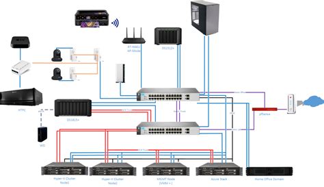 Afbeeldingsresultaten voor Home Lab Network Diagram