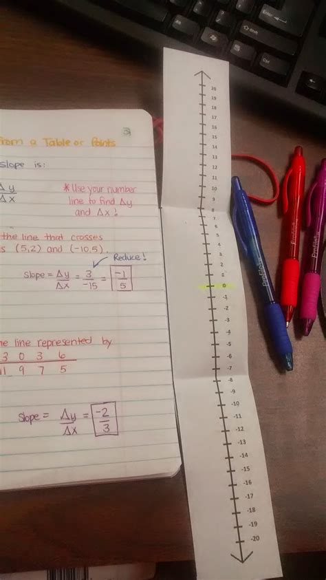 Image result for Vertical Number Line