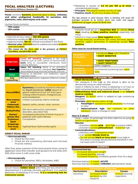 Flowchart for Fecalysis に対する画像結果
