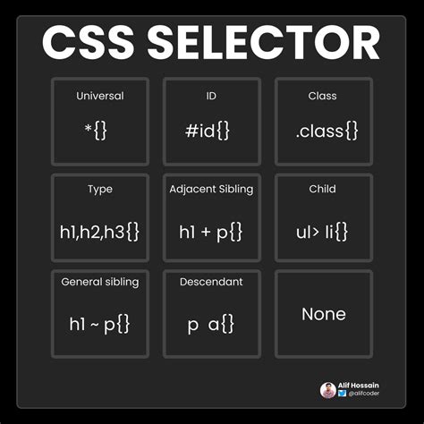 Additional Selector in CSS に対する画像結果