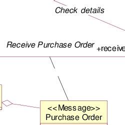Purchase Order in Class Diagram に対する画像結果