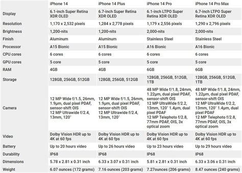 Toradh íomhá ar Scale Model Comparison Chart