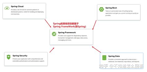 Image result for Spring Boot 概念