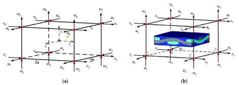 Interpolation Function for Quadratic Element に対する画像結果