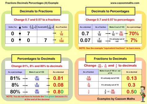 Afbeeldingsresultaten voor Percentages Fact Sheet