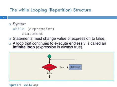 Image result for For Loop Counter Flow Chart