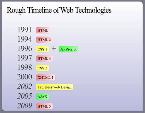 Image result for What After HTML 5