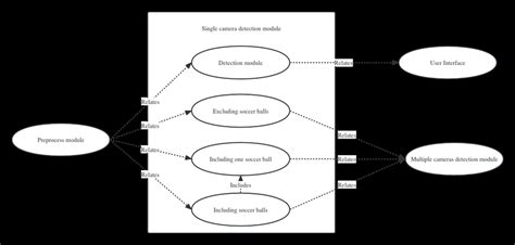 Image result for Use Case Diagram for Face Detection System