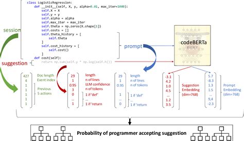 Image result for Suggestion to Programming