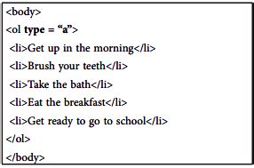Image result for Arbre De Order List HTML