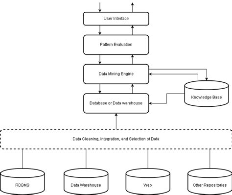 Block Diagram of Data Mining に対する画像結果