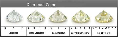 Image result for Yellow Diamond Color Chart
