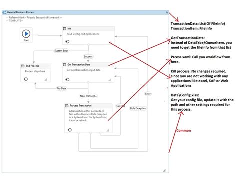Image result for Reframework with Excel UiPath