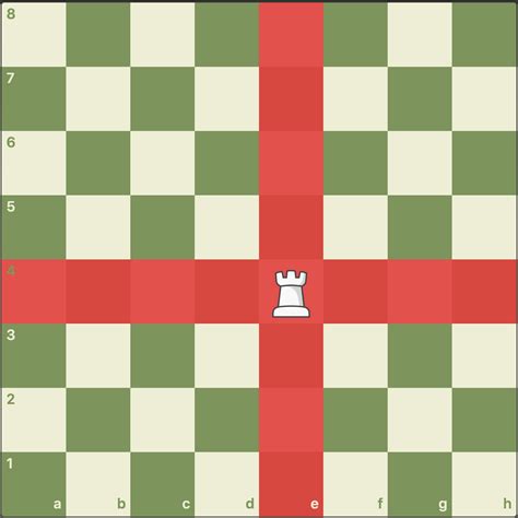 Image result for Chess Moves Chart