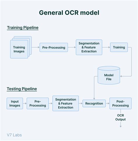 Toradh íomhá ar OCR MEI Modelling with Algorithms 2020