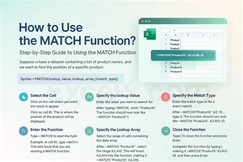 Image result for Match Function Excel Explained