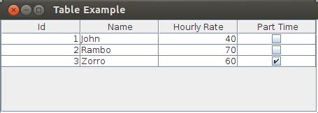 Toradh íomhá ar JTable Java Swing