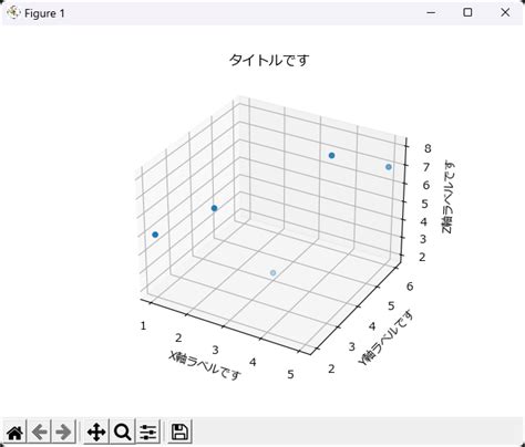 Image result for Python Generate Gprah Online