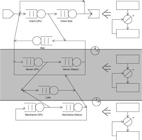 Old Distributed System Model に対する画像結果
