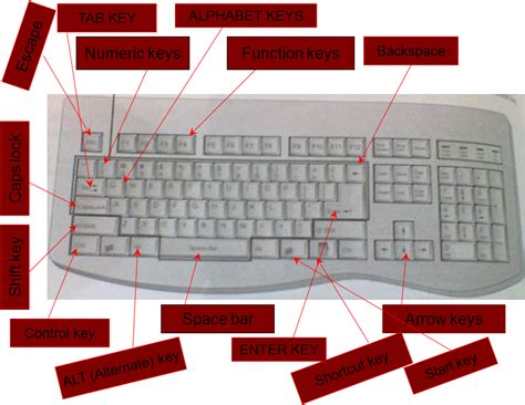 Image result for Computer Keyboard Name