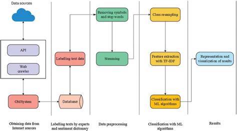 Image result for Ml Algorithms Classification